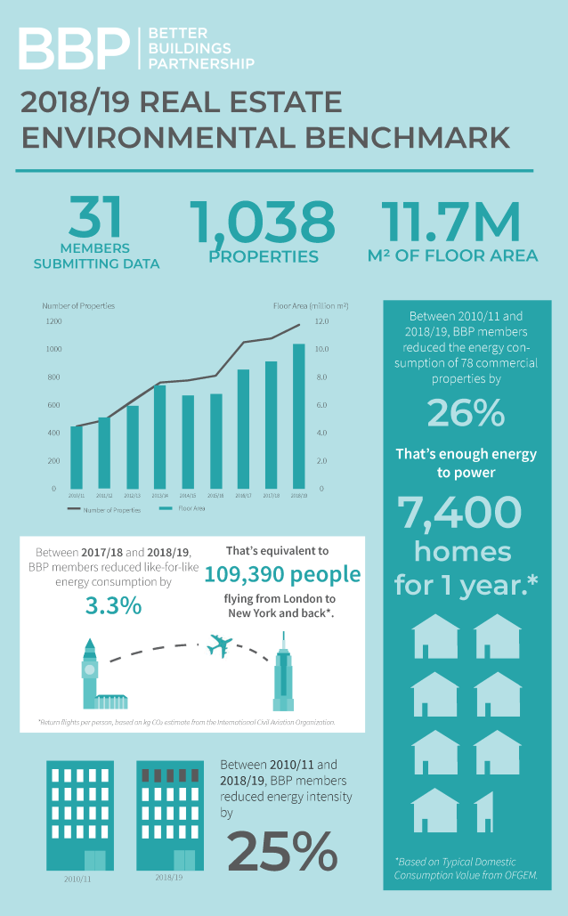Press Release: Real Estate Companies Continue To Drive Energy Reductions Press Release: Real Estate Companies Continue To Drive Energy Reductions