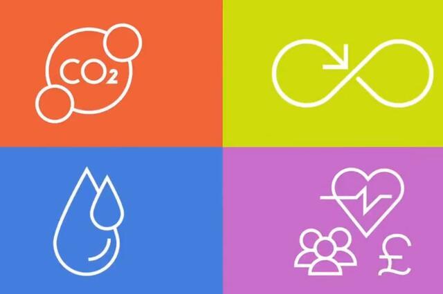 Hammerson launches Net Positive strategy